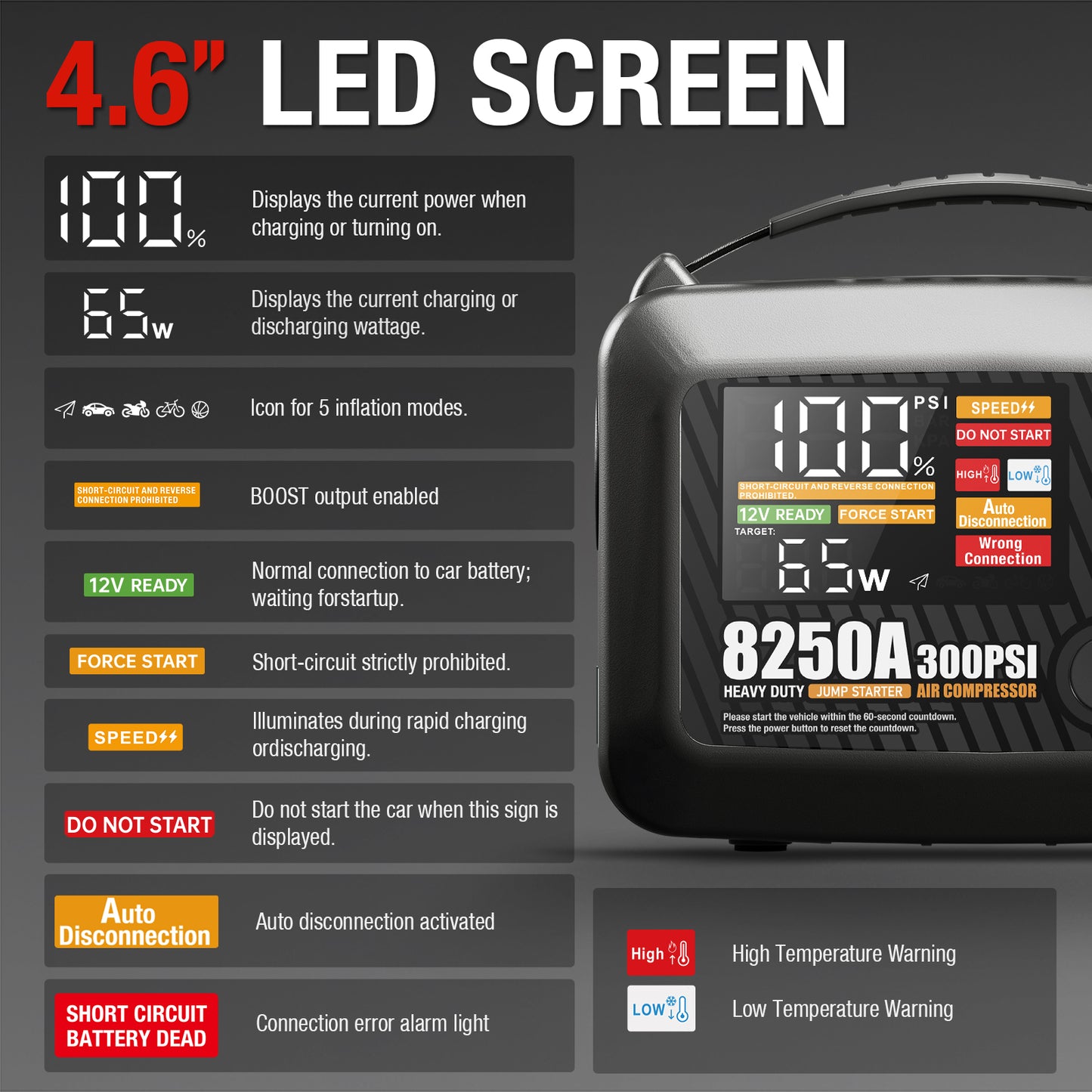 CS02 8250A Jump Starter with Air Compressor, 32000mAh 150PSI Portable Car Truck Jump Starter Heavy Duty (16L Gas/12l Diesel), 12V Lithium Jump Box Battery Booster Pack PD65W LED Display DC/USB